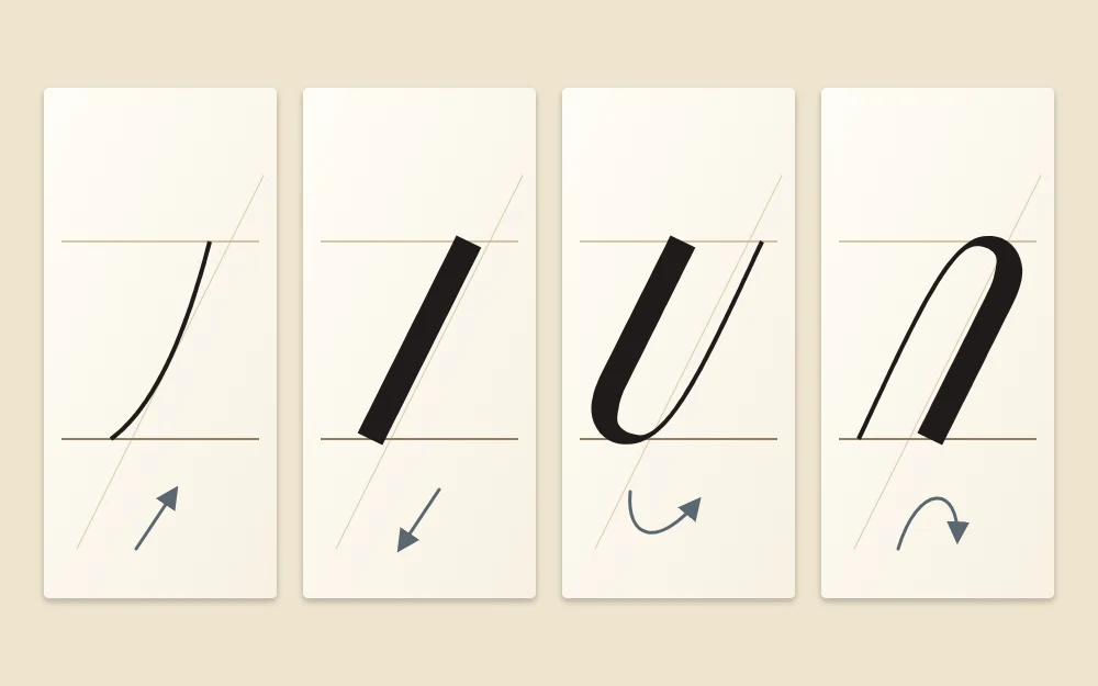 Four tiles showing a thin entrance upstroke, a thick straight downstroke, a u-shaped underturn and an arch-shaped overturn between two guidelines