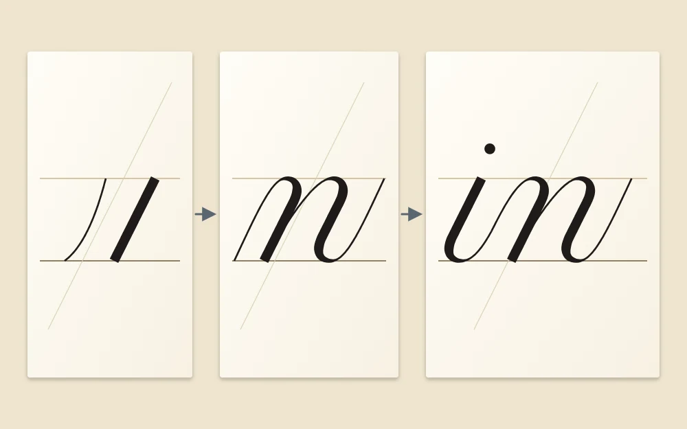 Three steps in a row: a thick downstroke with a thin upstroke, a lowercase n built from strokes, then the word in