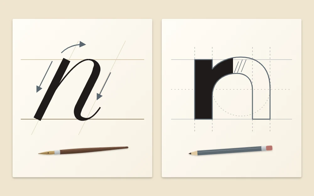 Two panels: a lowercase n written in three thick and thin pen strokes, and a block letter n as a half-filled pencil outline