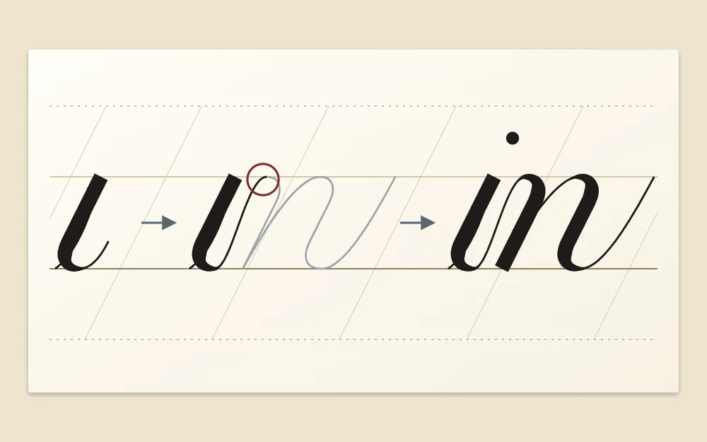 The word in built in three stages on one line: the letter i alone, the i with its exit hairline extended, then the finished word with its dot