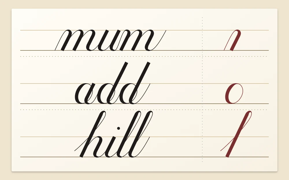 Three short practice words on separate guideline rows: mum for arches, add for ovals and hill for loops