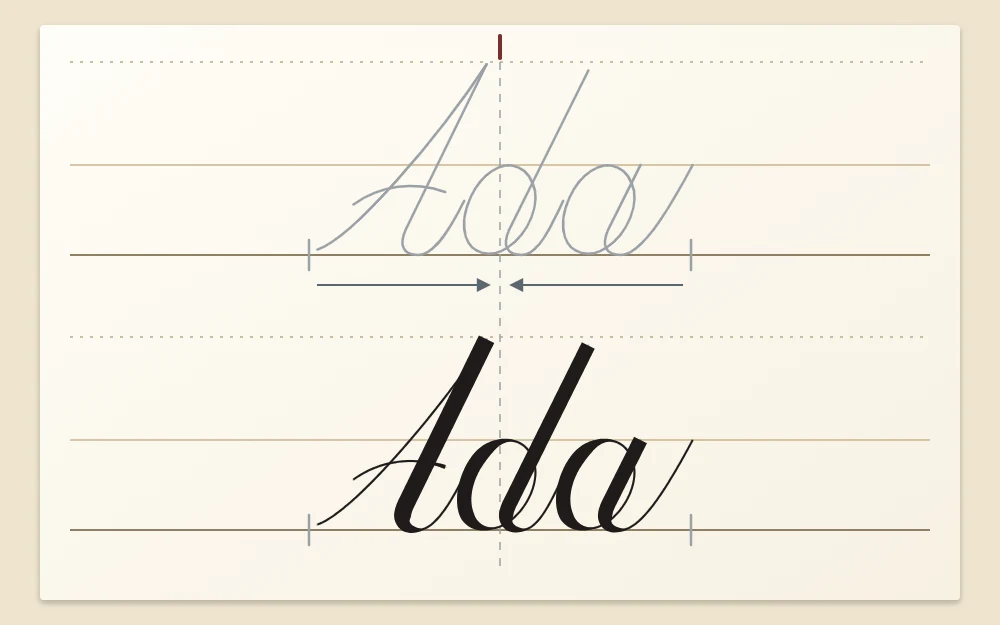 The name Ada on guideline rows, first as a light pencil draft with a center tick, then in ink