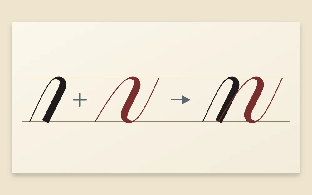 The lowercase letter n taken apart into a thick downstroke and a compound curve, then shown assembled